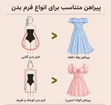 ۴. استایلسازی برای فرم مستطیل (Rectangle)