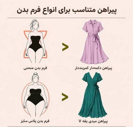 ۱. استایلسازی برای فرم ساعت شنی (Hourglass)