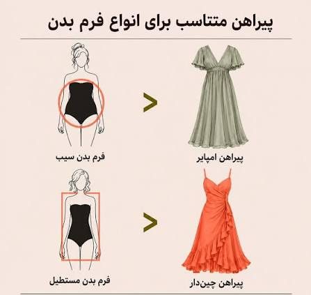 فرم سیب یا گرد (Apple Shape)