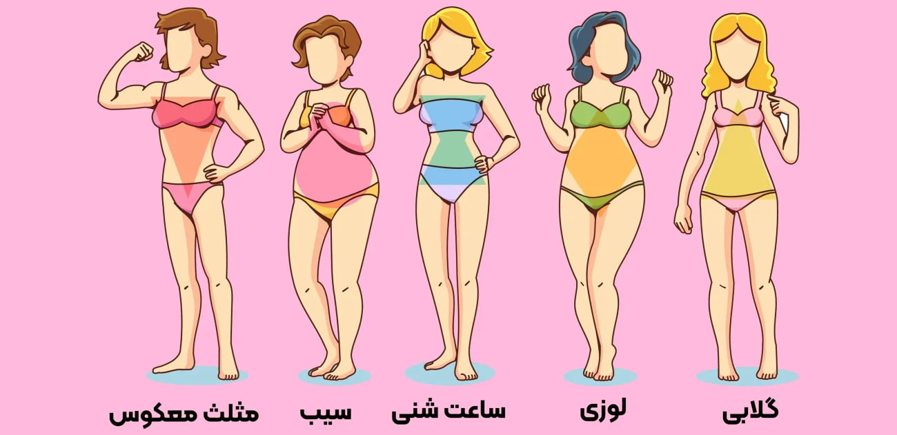 مرحله اول: چگونه فرم بدن خود را تشخیص دهیم؟
